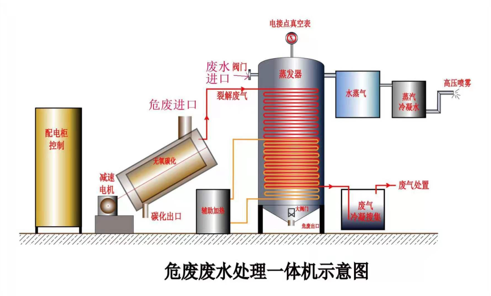 What is the Development Prospect of the IBC Tote Bin Recycling Industry?